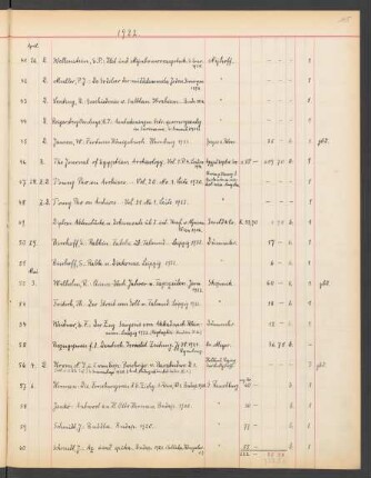 1922 Mai (Nr. 52 bis 112)