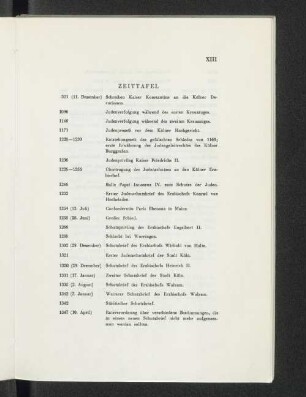 Zeittafel