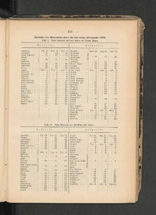 Fahrplan der Woermann-Linie für das vierte Vierteljahre 1891.