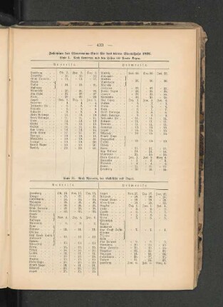 Fahrplan der Woermann-Linie für das vierte Vierteljahre 1891.