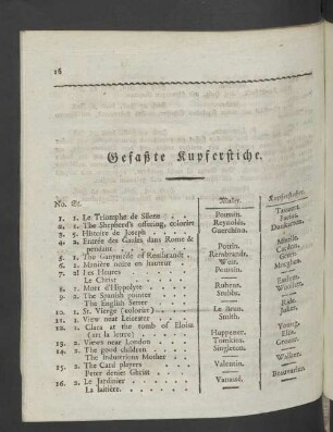 Gefaßte Kupferstiche.
