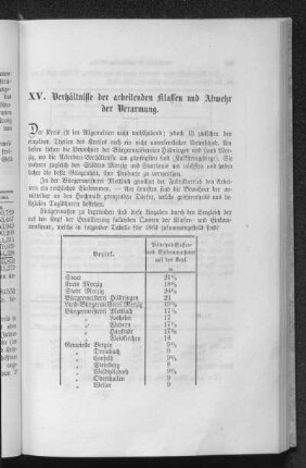 Verhältnisse der arbeitenden Klassen und Abwehr der Verarmung.