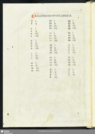 Registrum Huius Operis