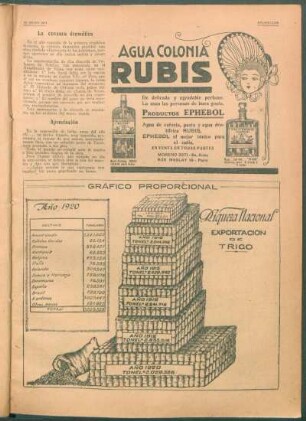 Gráfico proporcional : Riqueza nacional: Exportación de trigo