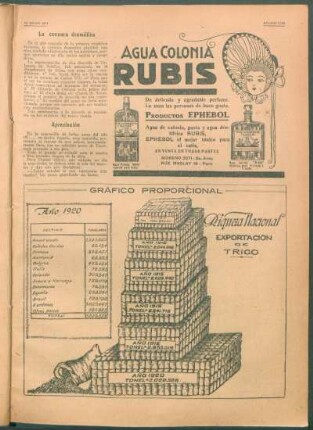 Gráfico proporcional : Riqueza nacional: Exportación de trigo