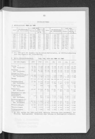 Bevölkerungsvorgänge 1950, 1960, 1970 und 1984 bis 1987