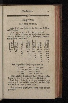 Amsterdam und ganz Holland.
