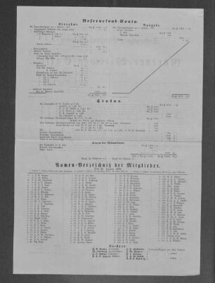Namen-Verzeichniß der Mitglieder. 1868.