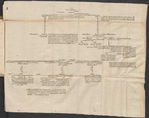 II. Tabula Quantitatis.