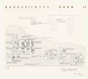 Hansaviertel Nord, Berlin-Tiergarten: Pflanzplan 1:100