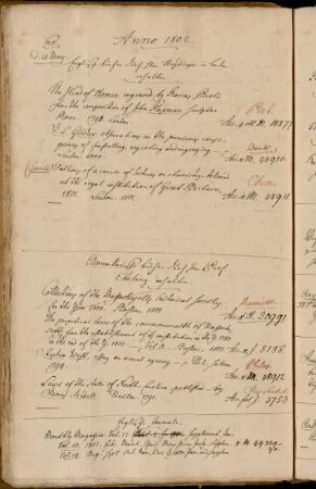 Englische Bücher durch Hhrn Heydinger in London erhalten. - Amerikanische Bücher durch Hhrn Prof. Ebeling erhalten.