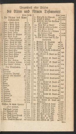 Verzeichniß aller Bücher des Alten und Neuen Testaments