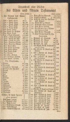 Verzeichniß aller Bücher des Alten und Neuen Testaments