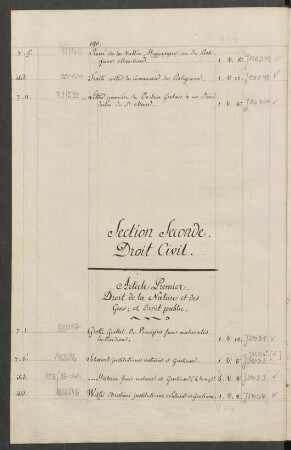 Section Seconde. Droit Civil.