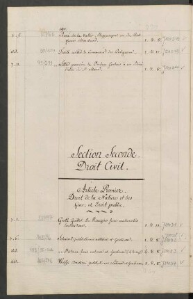 Section Seconde. Droit Civil.