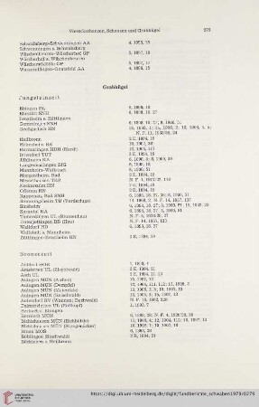 Grabhügel