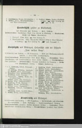 Paudritzsch (gehört zu Klosterbuch)
