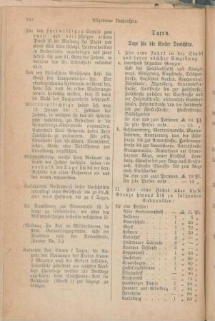 Taxen. Taxe für die Kieler Droschken. [Taxe für die Kieler Bootführer. Wäge- und Meßtaxe. Schornsteinfeger-Taxe.]