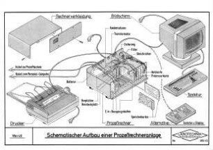 Schematischer Aufbau einer Prozeßrechneranlage