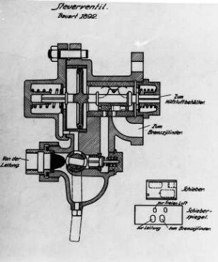 Steuerventil, Bauart 1892 (Knorr) : Technikgeschichte | Maschinenbau | Verkehrswesen | Eissenbahnwesen | Die Kunze-Knorr-Bremse