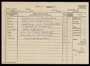 Belegliste im Sommerhalbjahr 1932