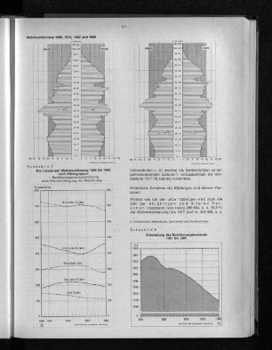 Schaubild 7: Die Hamburger Wohnbevölkerung 1968 bis 1985 nach Altersgruppen