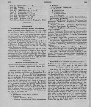 Plantae javanicae rariores, adjectis nonnullis exoticis in Javae hortis cultis / descriptae auctore J[ustus] K[arl] Hasskarl. - Berolini : Förstner, 1848