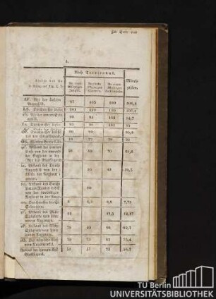 Tabelle I. Dimensionen des menschlichen Auges.