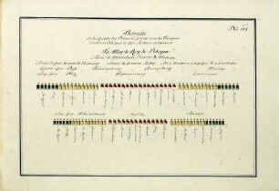 WHK 36 Sammlung von Schlachtordnungen: Schlachtordnung der Polen und der angeschlossenen Truppen unter General Röbel, o.J.