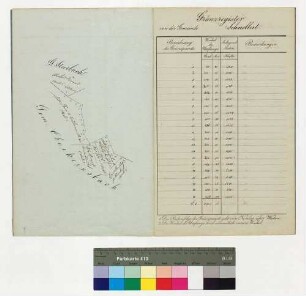 Grenzregister mit zwei Planskizzen des Distrikts Schnellert XIII im Revier König