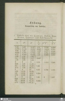 Anhang. Sammlung von Tabellen