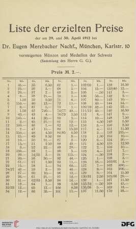 Liste der erzielten Preise