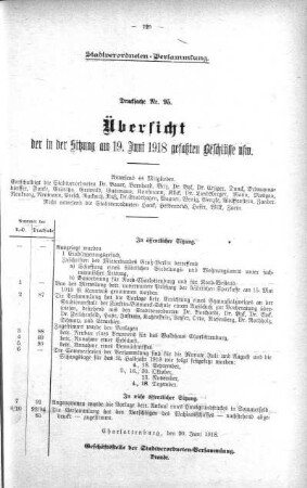 Übersicht der in der Sitzung gefaßten Beschlüsse u.s.w. (95.), 19. Juni 1918
