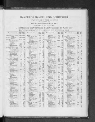 I. Hamburgs seewärtiger Warenverkehr im Mai 1927