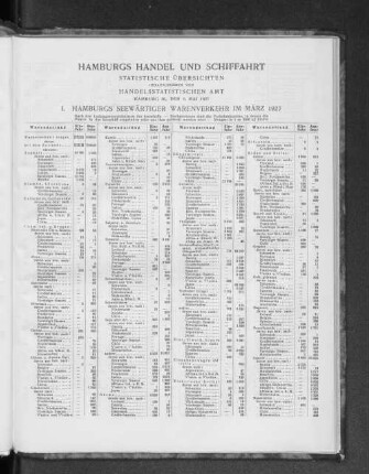 I. Hamburgs seewärtiger Warenverkehr im Mai 1927