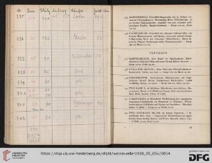 Textilien (Nr. 337-415)