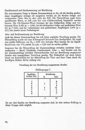 Familienstand und Strafaussetzung zur Bewährung