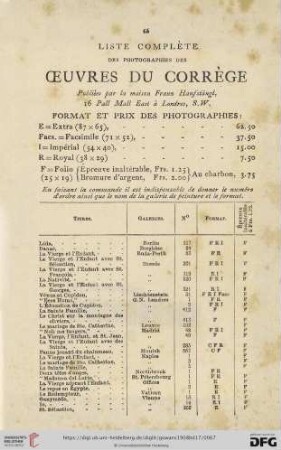 Liste complète des photographies des œuvres du Corrège