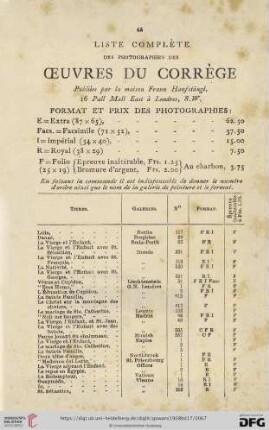 Liste complète des photographies des œuvres du Corrège