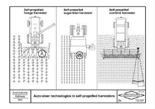 Auto-steer technologies in self-propelled harvesters