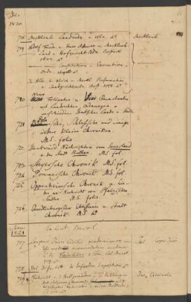 1821 (Nr. 727 bis 1026)