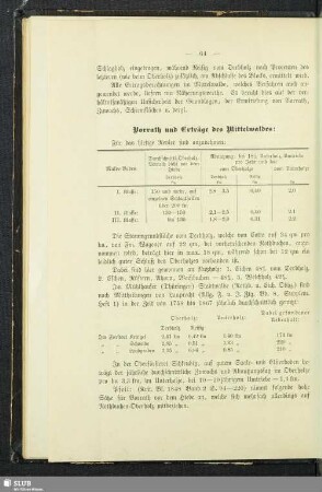 Vorrath und Erträge des Mittelwaldes