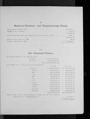XI. Beamten-Pensions- und Unterstützungs-Fonds.