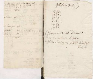 Auflistung von Ausgaben der Gelehrten Zeitung mit Notizen von Karoline Luises Hand.