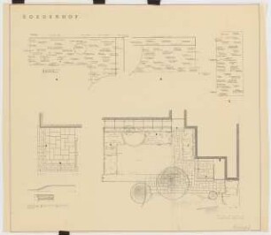 Soederhof: Pflanzplan 1:100