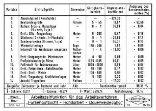 Arbeitszeitfunktion für das "Arbeitsverfahren "Färsenaufzucht - Handarbeit - " "Dauerweidegang""