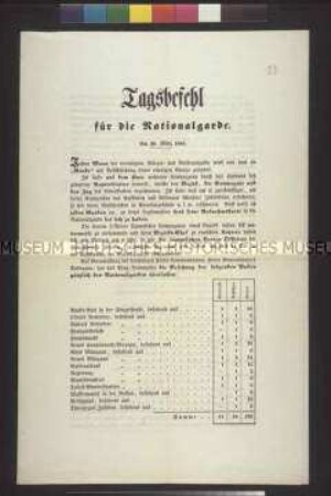 Bekanntmachung: Tagesbefehl für die Nationalgarde vom Oberkommandanten der Nationalgarde Hoyos; Wien, 20. März 1848
