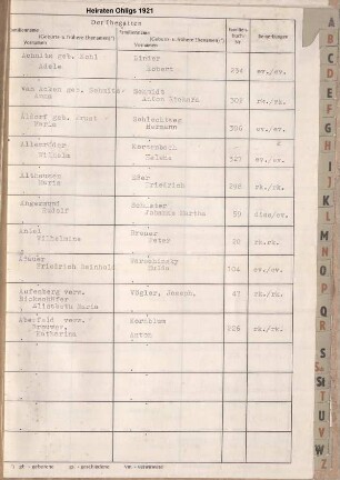 Dezennaltabellen 1921 - 1930 Heiraten Ohligs