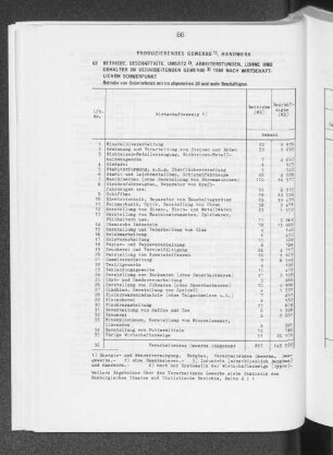 Betriebe, Beschäftigte, Umsatz, Arbeiterstunden, Löhne und Gehälter im verarbeitenden Gewerbe 1984 nach wirtschaftlichem Schwerpunkt