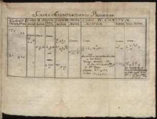 Schema Accentuationis Prosaicae.